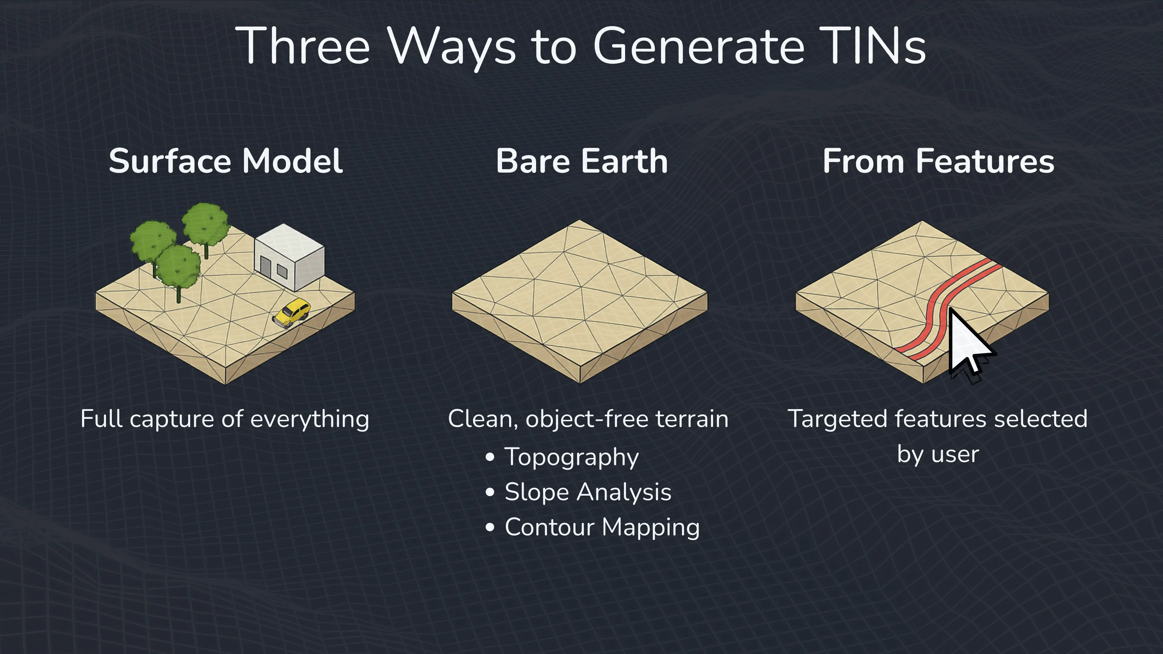 3 Ways for TINs